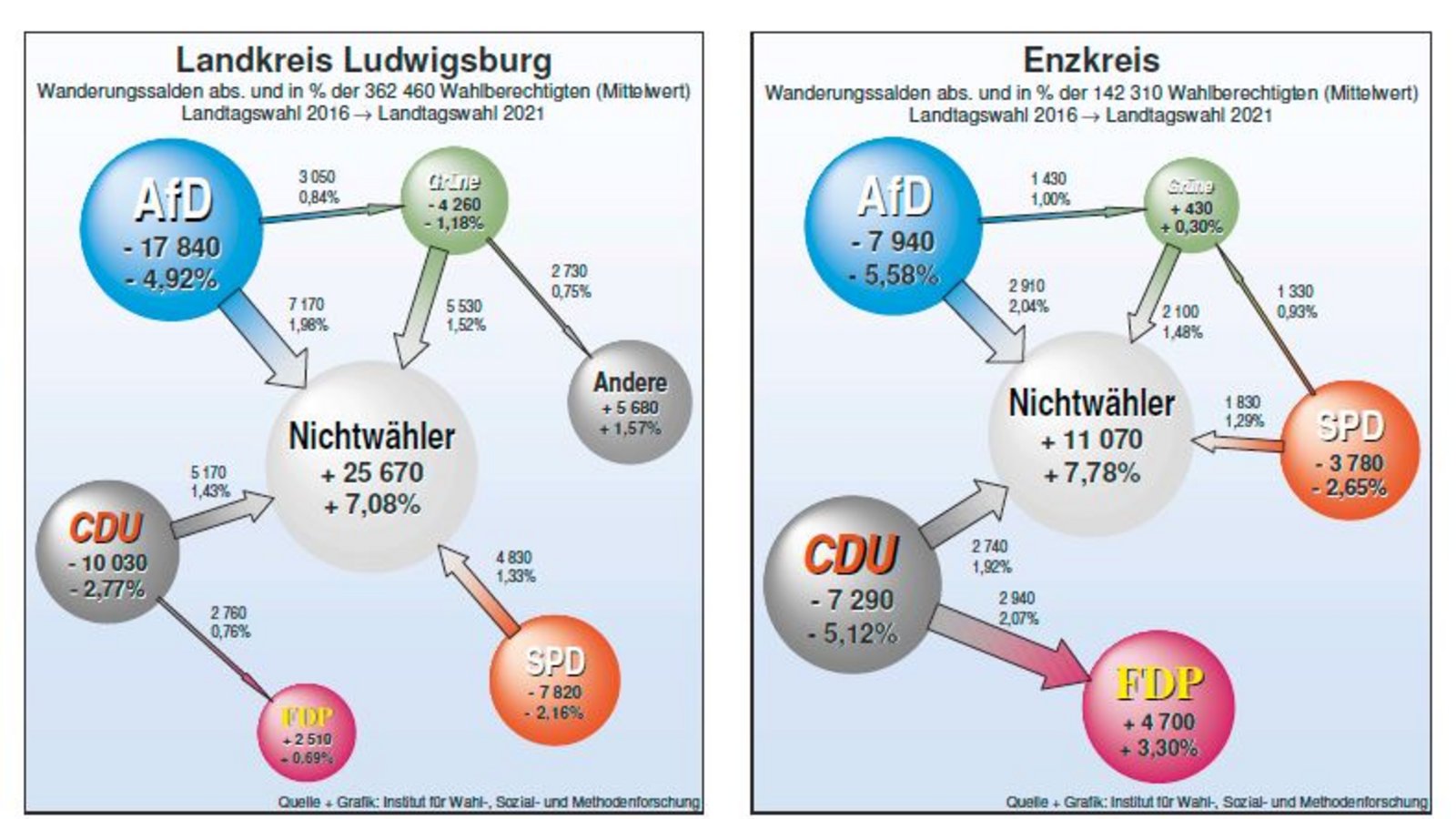 Waehlerwanderung_LT-21