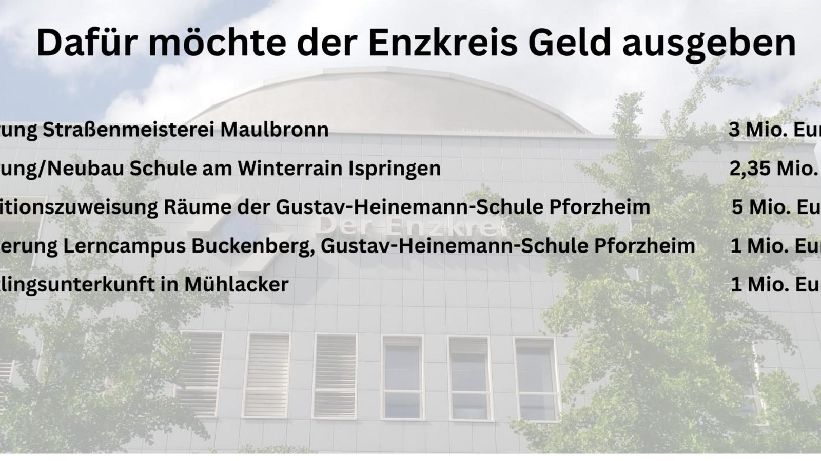 Das sind einige der Investitionen, die 2026 geplant sind. Quelle: Landratsamt Enzkreis