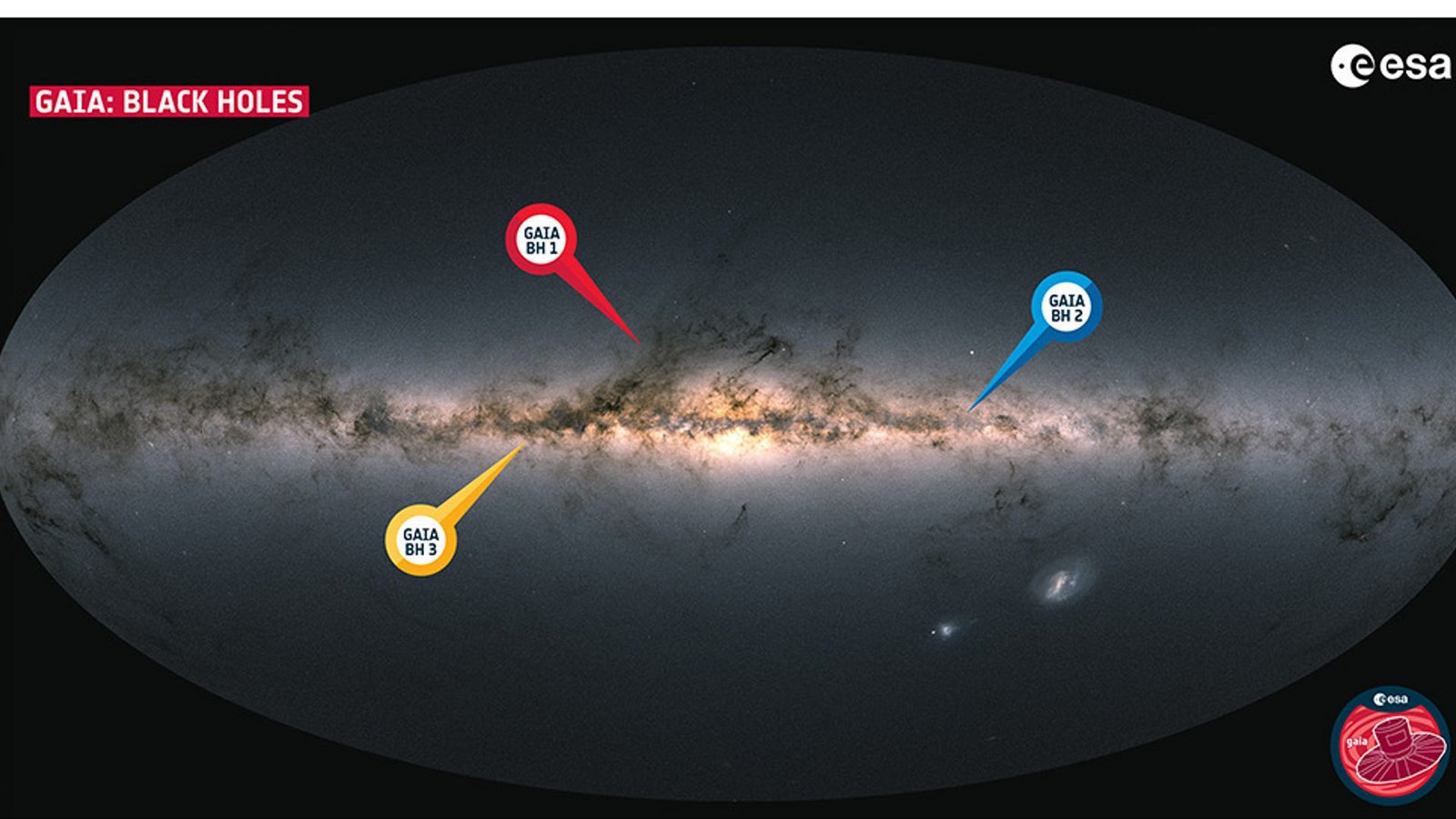 „Gaia BH3“ (gelb) mit den Schwarzen Löchern „Gaia BH1“ (rot) und „Gaia BH2“ (blau) in unserer Galaxie, der Milchstraße.Foto: ESA/M. Kornmesser/Gaia/DPAC/CC BY-SA 3.0/IGO „Gaia BH3“ (gelb) mit den Schwarzen Löchern „Gaia BH1“ (rot) und „Gaia BH2“ (blau) in unserer Galaxie, der Milchstraße.Foto: ESA/M. Kornmesser/Gaia/DPAC/CC BY-SA 3.0/IGO
