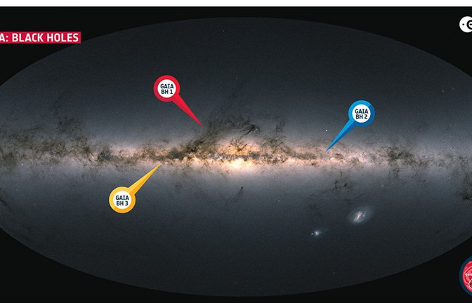 „Gaia BH3“ (gelb) mit den Schwarzen Löchern „Gaia BH1“ (rot) und „Gaia BH2“ (blau) in unserer Galaxie, der Milchstraße.<span class='image-autor'>Foto: ESA/M. Kornmesser/Gaia/DPAC/CC BY-SA 3.0/IGO</span>