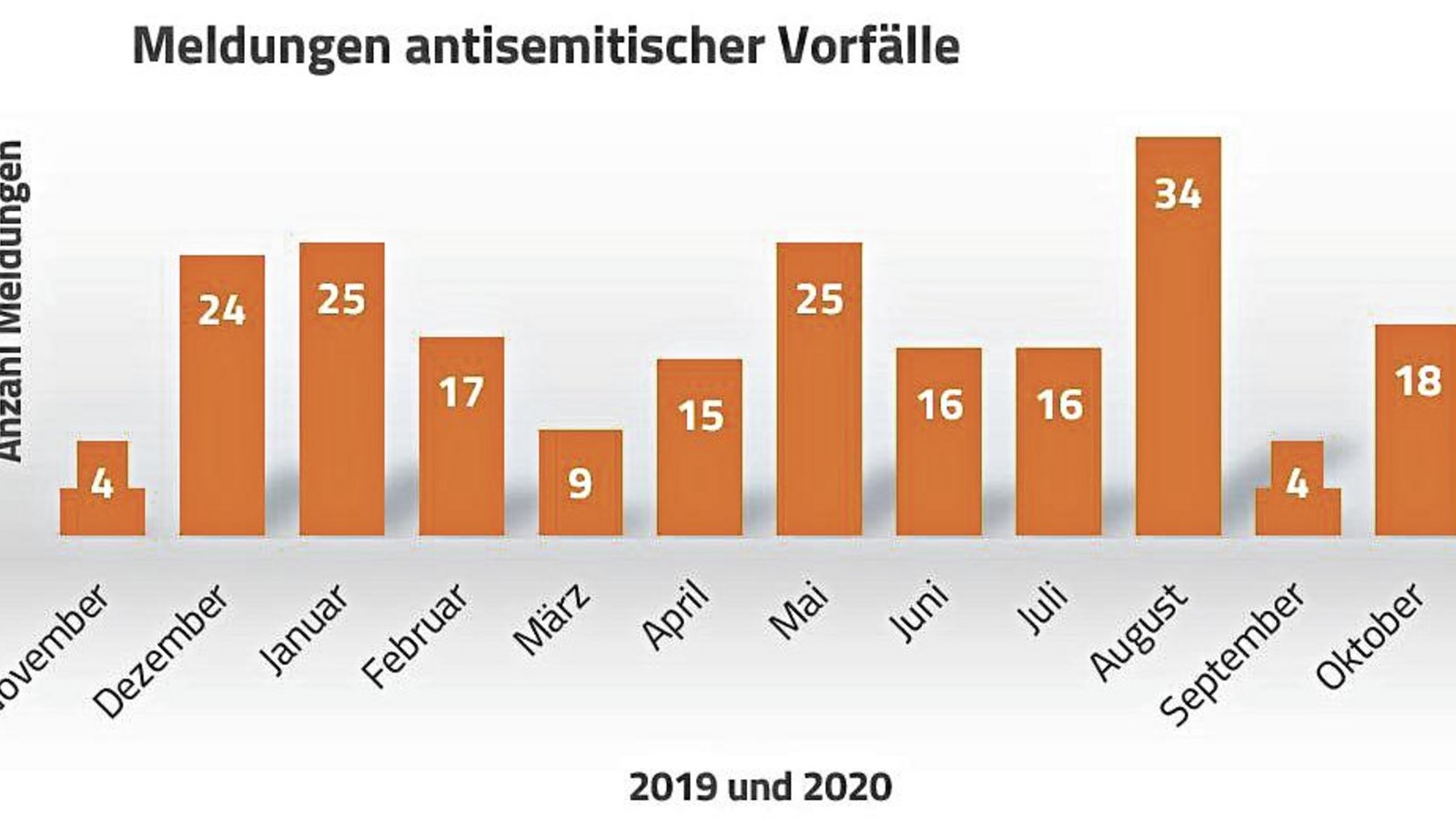Grafik des Demokratiezentrums Baden-Württemberg. Grafik des Demokratiezentrums Baden-Württemberg.