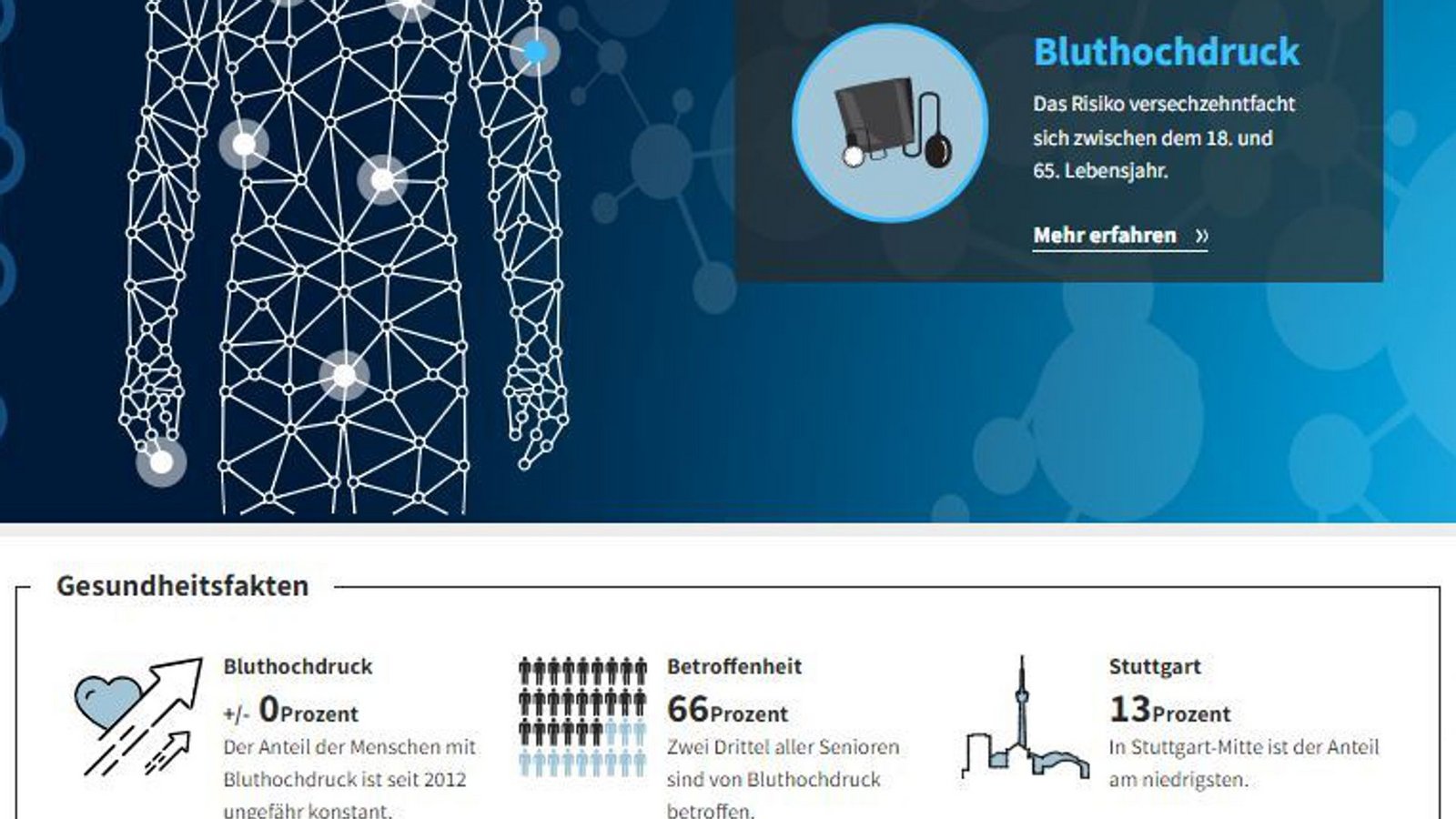 Ein Ausschnitt aus dem Online-GesundheitsatlasFoto: Screenshot/Plavec Ein Ausschnitt aus dem Online-GesundheitsatlasFoto: Screenshot/Plavec