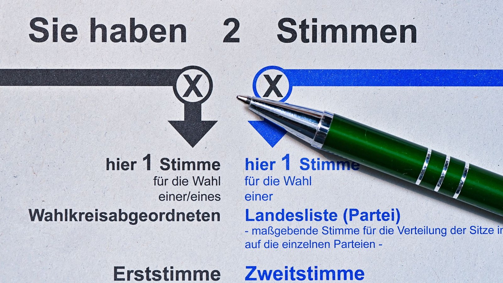 Jeder Wahlberechtigte hat zwei Stimmen – daran hat sich auch bei der Bundestagswahl in diesem Jahr nichts geändert.Foto: dpa/dpa-Zentralbild/Patrick Pleul Jeder Wahlberechtigte hat zwei Stimmen – daran hat sich auch bei der Bundestagswahl in diesem Jahr nichts geändert.Foto: dpa/dpa-Zentralbild/Patrick Pleul
