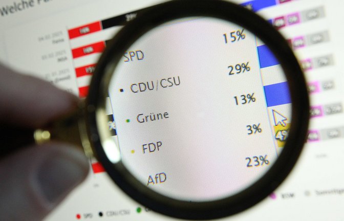 Der Verein „Mehr Demokratie“ fordert eine Reform des Wahlrechts (Symbolfoto).<span class='image-autor'>Foto: IMAGO/Hanno Bode/IMAGO/BODE</span>