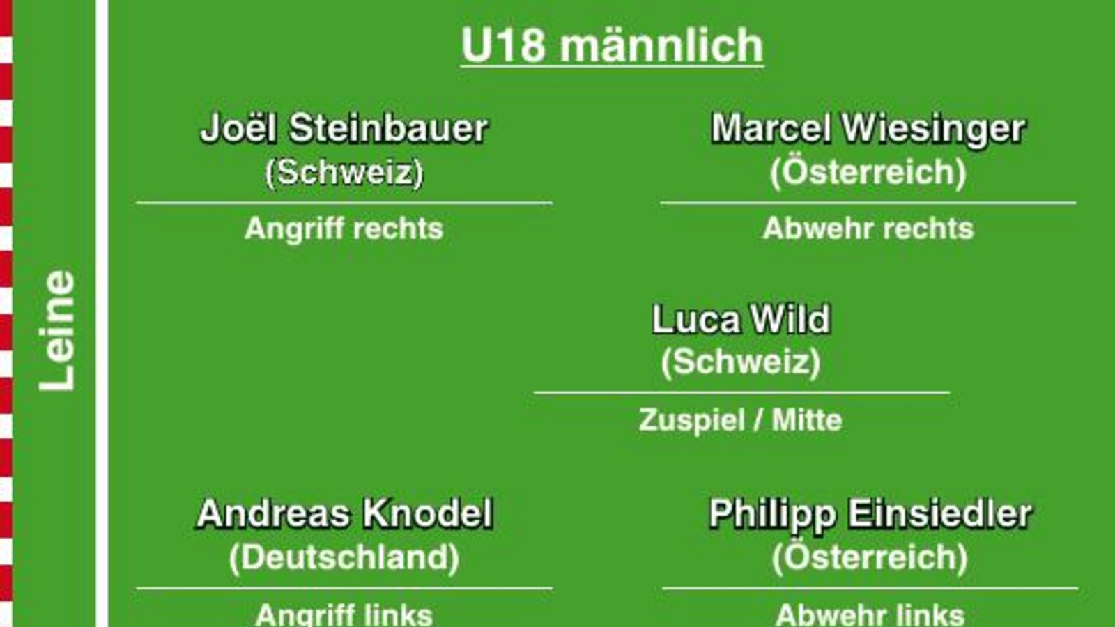 Jugendfaustball, Faustball, Saison 2022, Europameisterschaften (EM) in Vaihingen), männliche U18, Allstar-Team Grafik: Bietigheimer Zeitung/Fiedler