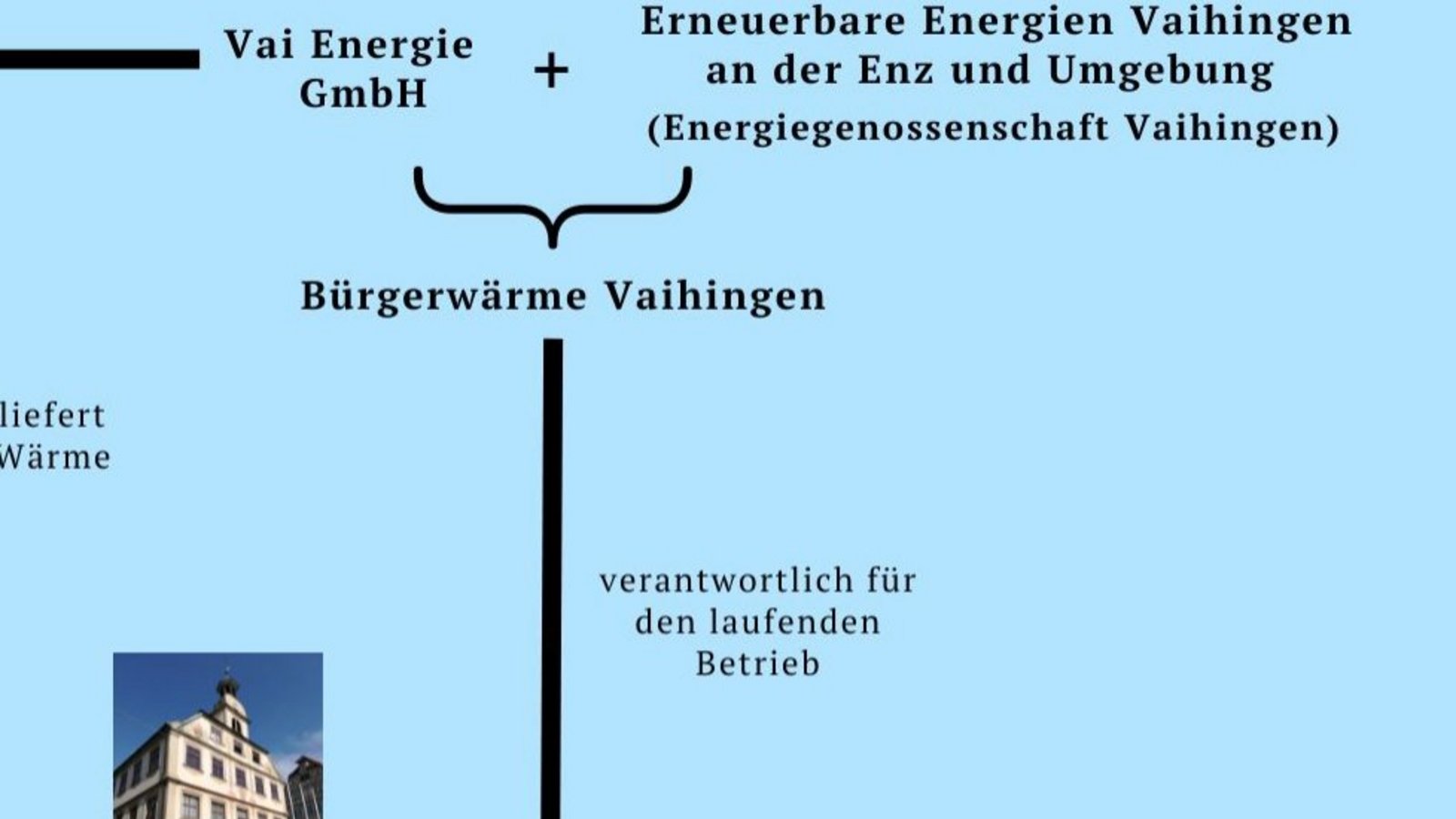Wärmenetz Energiegenossenschaft Leimengrube Grafik: Canva Geissert