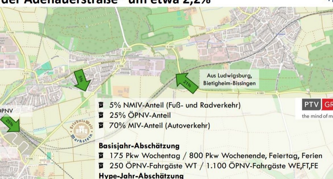 Mittelalter Verkehr Adenauerstraße Präsentation Screenshot  aus Schludes Präsentation, die im Februar im Gemeinderat vorgestellt wurde. 