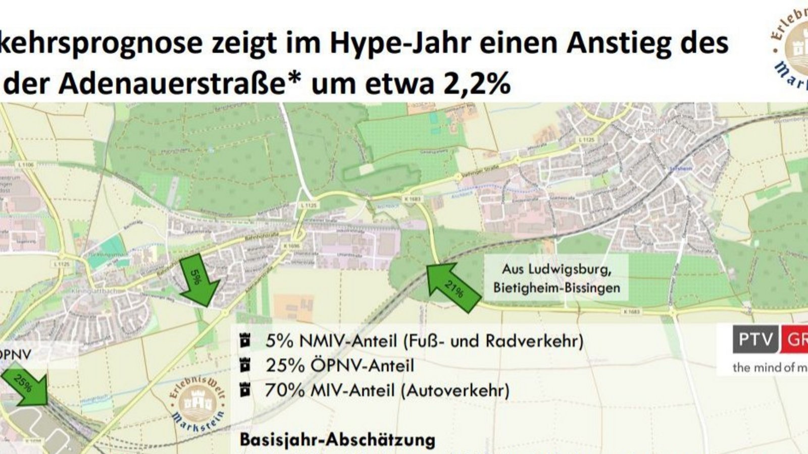 Diese Grafik zeigt, aus welchen Richtungen die Gäste erwartet werden. 21 Prozent kommen demnach über die Adenauerstraße – allerdings nicht 21 Prozent von allen Autos, sondern 21 Prozent von allen Besuchern. Berücksichtigt man das, kommt man zu einem höheren Ergebnis als die genannten 2,2 Prozent.  Screenshot: Müller