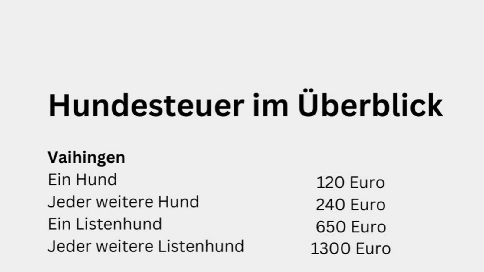 So viel Hundesteuer verlangen die anderen Städten und Gemeinden im VKZ-Verbreitungsgebiet. Grafik: Müller So viel Hundesteuer verlangen die anderen Städten und Gemeinden im VKZ-Verbreitungsgebiet. Grafik: Müller