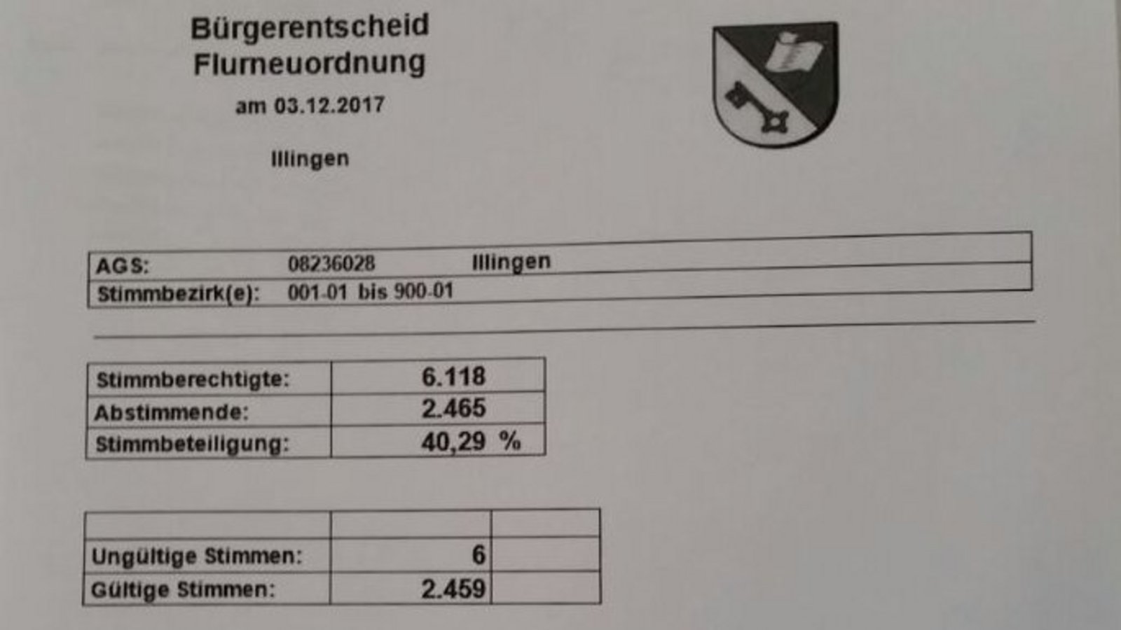 Bürgerentscheid Bürgerentscheid
