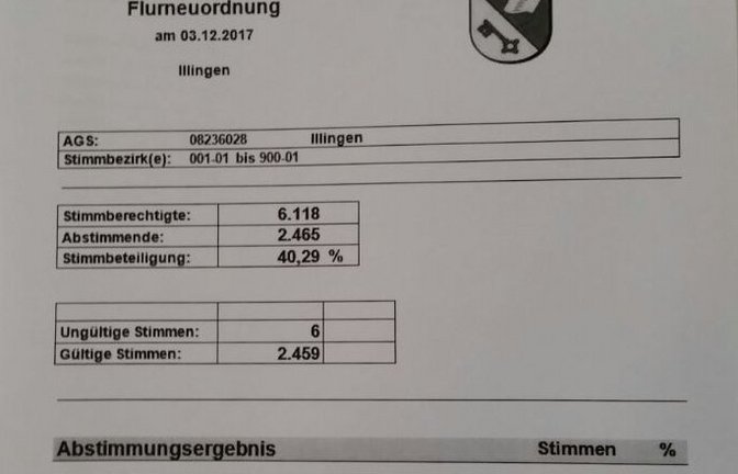 Bürgerentscheid