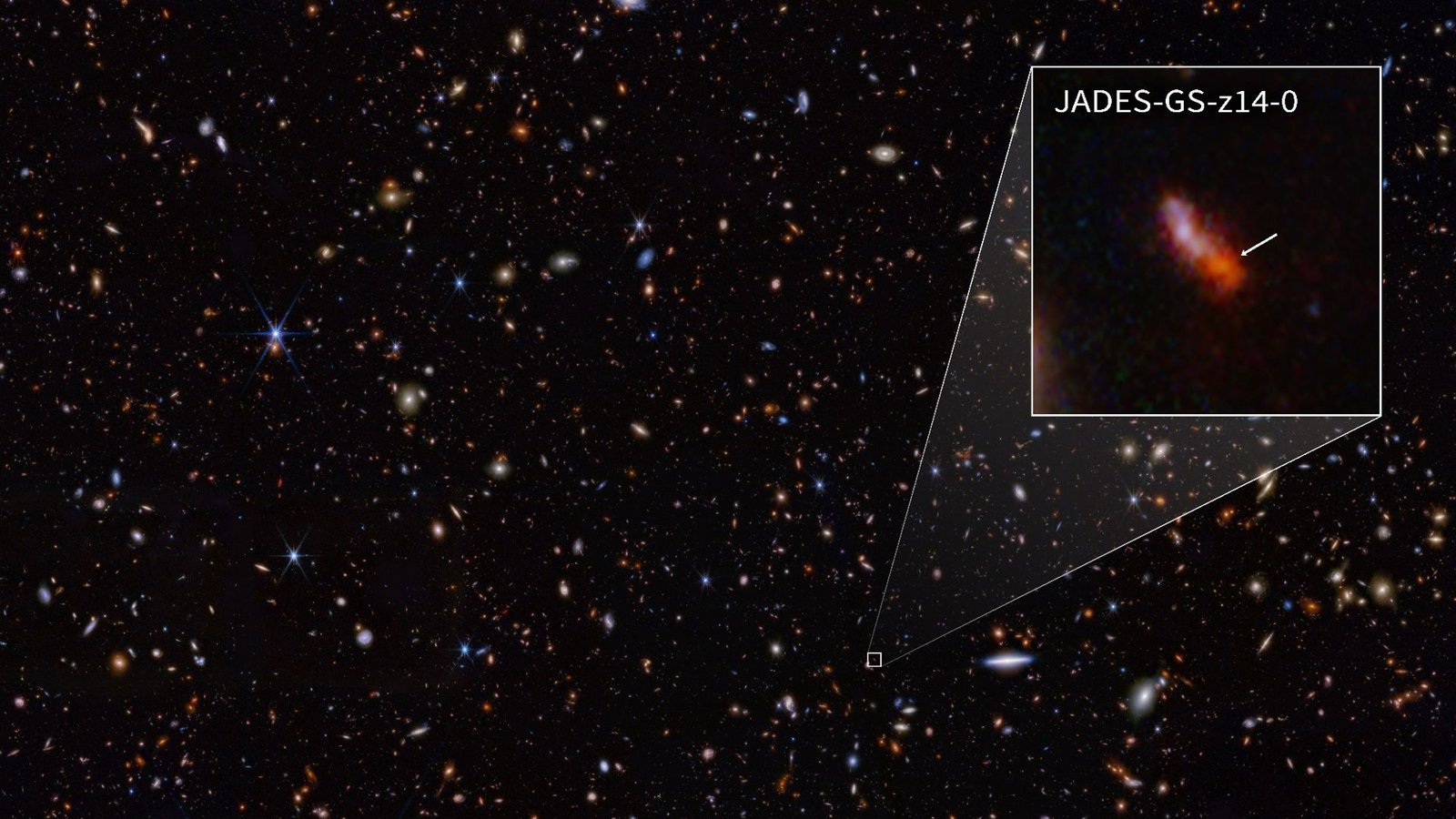 Mit dem James-Webb-Weltraumteleskop haben Forscher nach eigenen Angaben die bislang älteste Galaxie im Universum entdeckt. Die Galaxie JADES-GS-z14-0 existierte demnach bereits knapp 300 Millionen Jahre nach dem Urknall vor rund 13,5 Milliarden Jahren.Foto: Nasa/Esa/CSA/STScI/Brant Robertson (UC Santa Cruz)/Ben Johnson (CfA)/Sandro Tacchella (Cambridge)/Phill Cargile (CfA)/dpa Mit dem James-Webb-Weltraumteleskop haben Forscher nach eigenen Angaben die bislang älteste Galaxie im Universum entdeckt. Die Galaxie JADES-GS-z14-0 existierte demnach bereits knapp 300 Millionen Jahre nach dem Urknall vor rund 13,5 Milliarden Jahren.Foto: Nasa/Esa/CSA/STScI/Brant Robertson (UC Santa Cruz)/Ben Johnson (CfA)/Sandro Tacchella (Cambridge)/Phill Cargile (CfA)/dpa