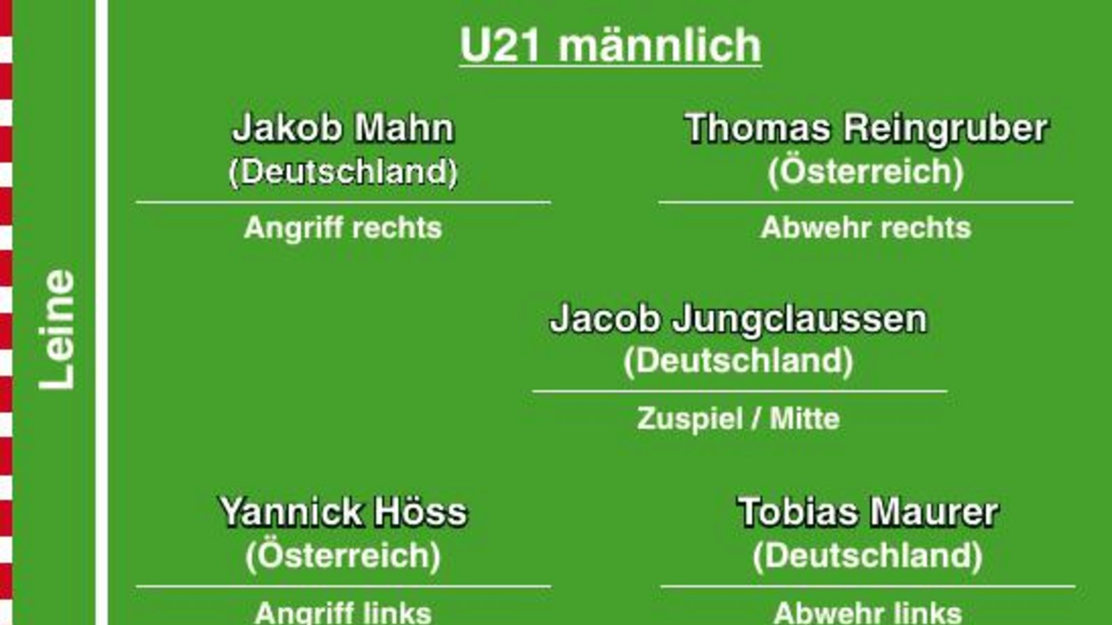 Jugendfaustball, Faustball, Saison 2022, Europameisterschaften (EM) in Vaihingen), männliche U21, Allstar-Team   Grafik: Bietigheimer Zeitung/Fiedler
