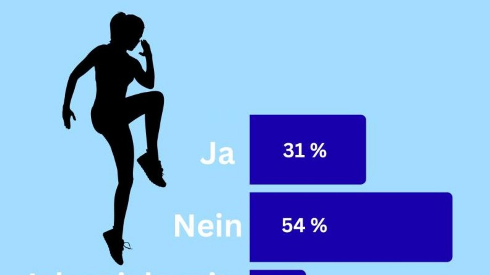 So hat unsere Instagram-Community abgestimmt. Die Umfrage ist nicht repräsentativ.