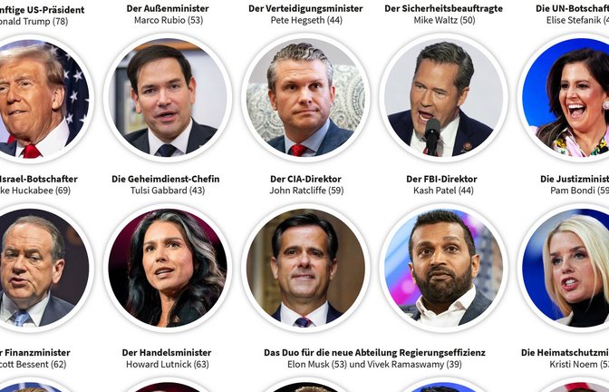 Das Spitzenpersonal von Donald Trump für das US-Kabinett<span class='image-autor'>Foto: : AFP/Andrew Harnik/Angela Weiss/Josh Edelson, dpa/Alex Brandon/J. Scott Applewhite, imago/Adam C. Smith/Bill Clark/Dominic Gwinn (2)/Gary Cosby/Jack Gruber (2)/Jasper Colt/Jen Golbeck/Hunter D. Cone/ MediaPunch/Michael Brochstein/Ron Sachs/Stephane Lemouton/Tom Williams Montage: Miller</span>