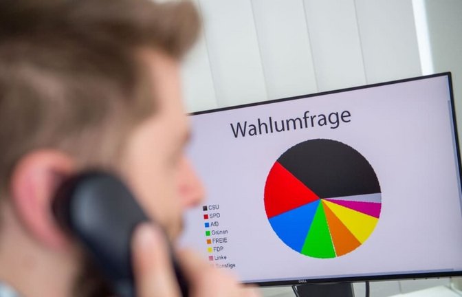 Vor wichtigen Wahlen gibt es viele Umfragen, die versuchen, den Wählerwillen darzustellen. Doch wie sehr kann man den Umfrageergebnissen vertrauen? (Symbolbild)<span class='image-autor'>Lino Mirgeler/dpa</span>