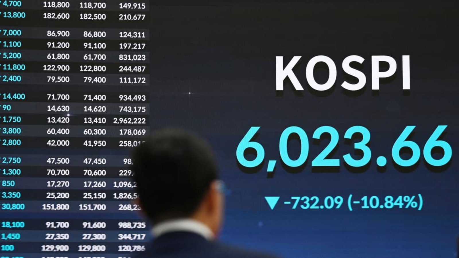 Am 28. Juli verlor der südkoreanische Leitindex Kospi fast elf Prozent an einem Tag. Seitdem sind die Anleger besonders nervös, was das Thema Künstliche Intelligenz angeht. Zuvor hatten vor allem die südkoreanischen Schwergewichte Samsung und SK Hynix vom Boom profitiert.AFP/Greg Baker Am 28. Juli verlor der südkoreanische Leitindex Kospi fast elf Prozent an einem Tag. Seitdem sind die Anleger besonders nervös, was das Thema Künstliche Intelligenz angeht. Zuvor hatten vor allem die südkoreanischen Schwergewichte Samsung und SK Hynix vom Boom profitiert.AFP/Greg Baker