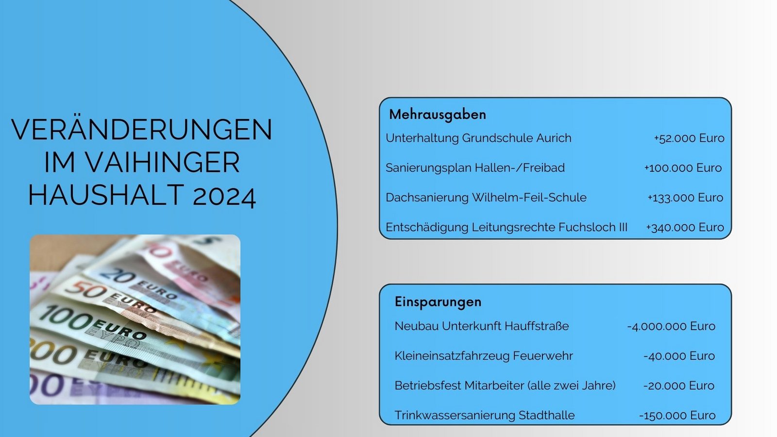 Gegenüber dem Planentwurf von Dezember gibt es nach intensiven Beratungen eine ganze Reihe an Änderungen. Grafik: Canva