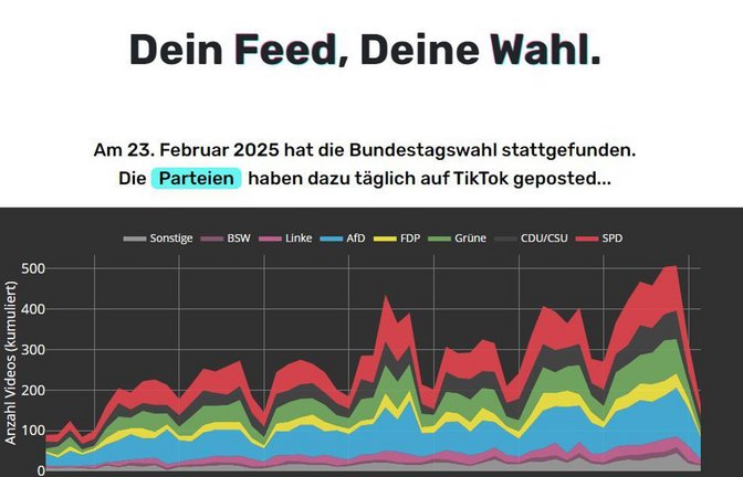 Datenspende-Website „Dein Feed, deine Wahl“ – noch diese Woche kann man mitmachen.<span class='image-autor'>Foto: Screenshot/Plavec</span>