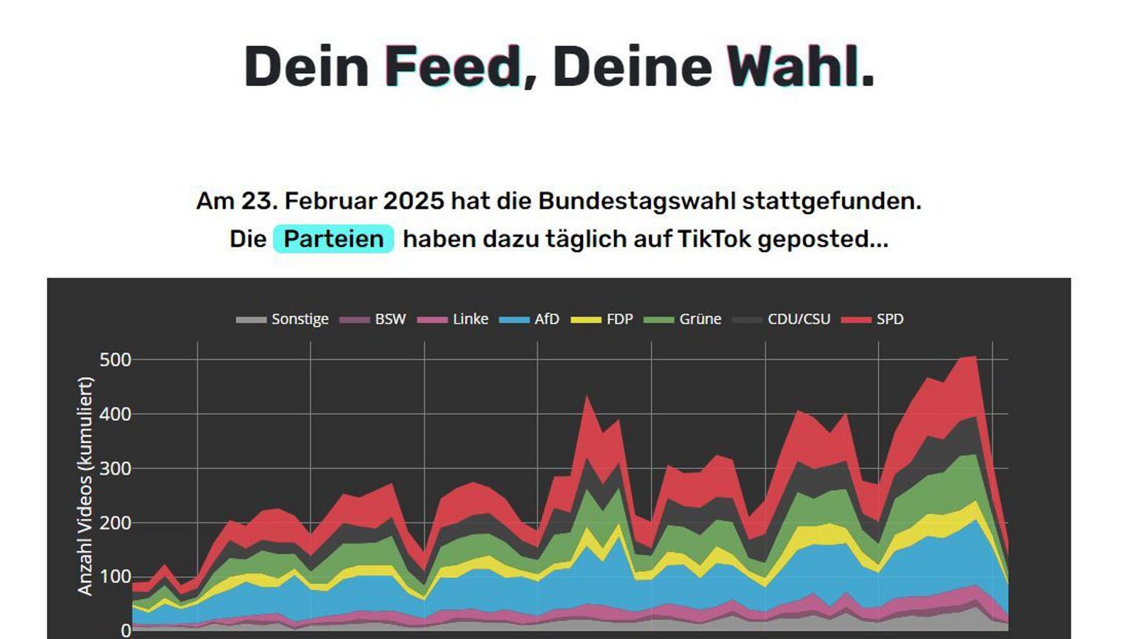 Datenspende-Website „Dein Feed, deine Wahl“ – noch diese Woche kann man mitmachen.Foto: Screenshot/Plavec