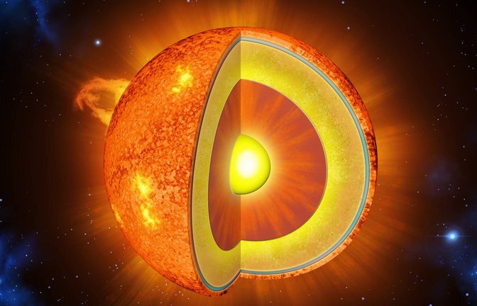 Diese Illustration zeigt den inneren Aufbau der Sonne:  Im Kern  wird Energie durch Kernfusion erzeugt und zunächst durch Strahlung, dann durch Wärme  nach außen transportiert. In der Photosphäre, der sichtbaren Oberfläche der Sonne, beobachten wir Sonnenflecken und das wabenartige Muster der Granulation (die körnige Struktur des Sterns). Bei totalen Sonnenfinsternissen ist die heiße Korona, der äußere Teil der Sonnenatmosphäre, sichtbar.<span class='image-autor'>Foto: Imago/Zoonar</span>