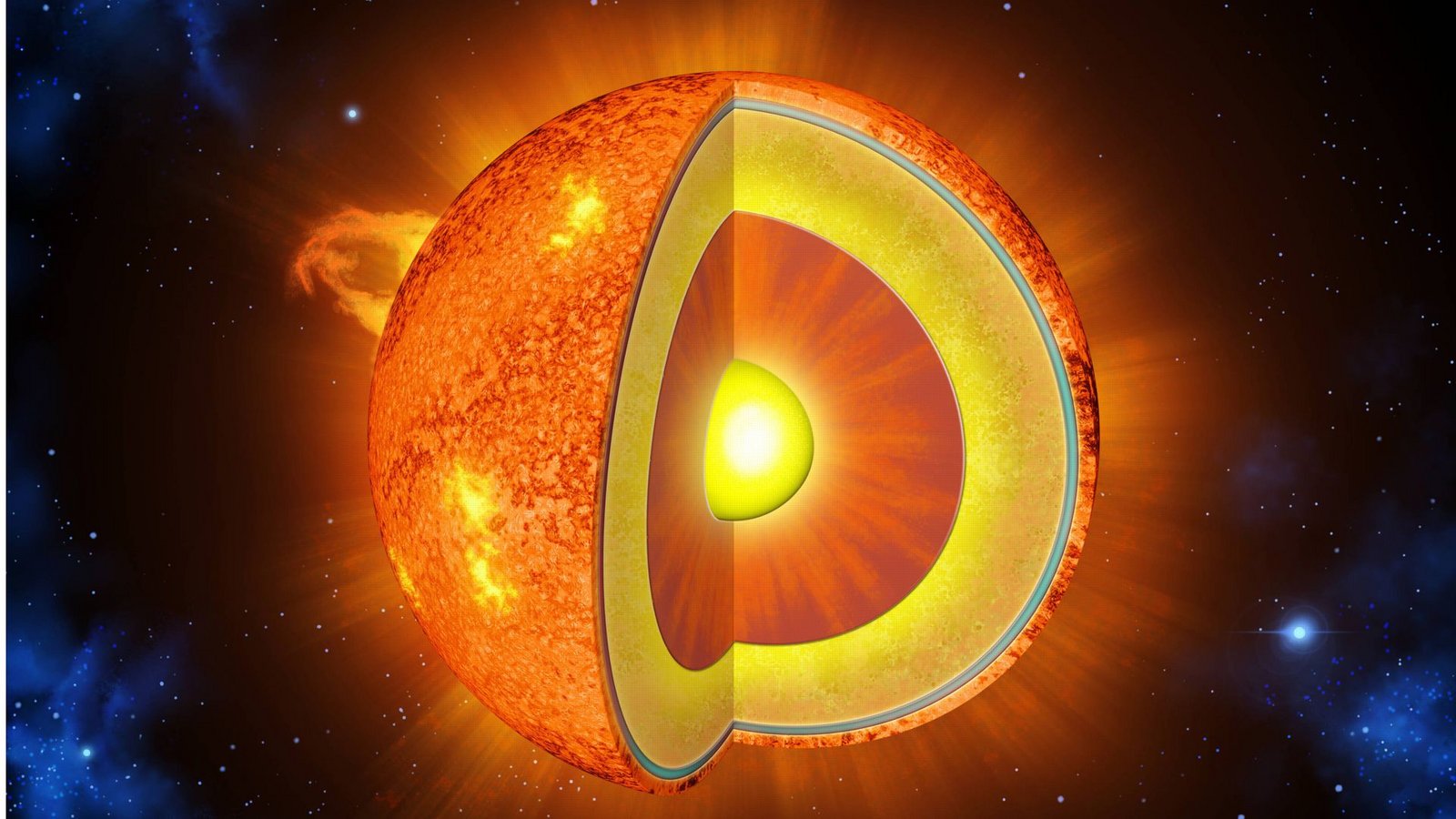 Diese Illustration zeigt den inneren Aufbau der Sonne: Im Kern wird Energie durch Kernfusion erzeugt und zunächst durch Strahlung, dann durch Wärme nach außen transportiert. In der Photosphäre, der sichtbaren Oberfläche der Sonne, beobachten wir Sonnenflecken und das wabenartige Muster der Granulation (die körnige Struktur des Sterns). Bei totalen Sonnenfinsternissen ist die heiße Korona, der äußere Teil der Sonnenatmosphäre, sichtbar.Foto: Imago/Zoonar Diese Illustration zeigt den inneren Aufbau der Sonne: Im Kern wird Energie durch Kernfusion erzeugt und zunächst durch Strahlung, dann durch Wärme nach außen transportiert. In der Photosphäre, der sichtbaren Oberfläche der Sonne, beobachten wir Sonnenflecken und das wabenartige Muster der Granulation (die körnige Struktur des Sterns). Bei totalen Sonnenfinsternissen ist die heiße Korona, der äußere Teil der Sonnenatmosphäre, sichtbar.Foto: Imago/Zoonar