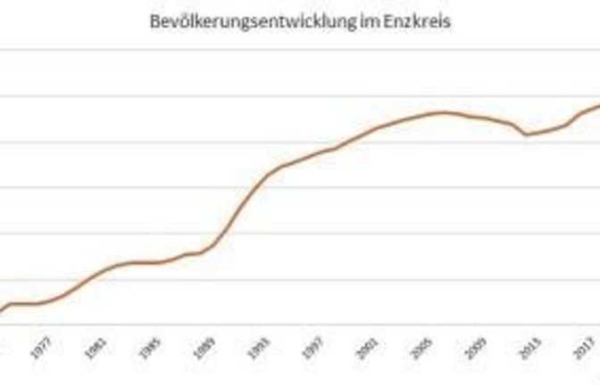 2004 war der Enzkreis der Marke von 200 000 Einwohnern schon recht nahe. Übersprungen wurde sie aber erst Ende September. Foto: LE