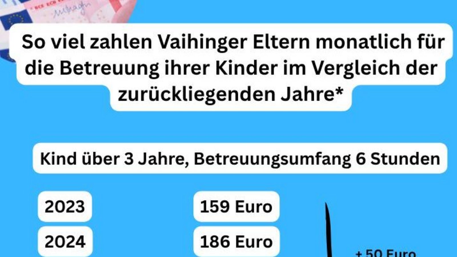 Die Elternbeiträge könnten auch 2026/27 in Vaihingen steigen. Grafik: Müller