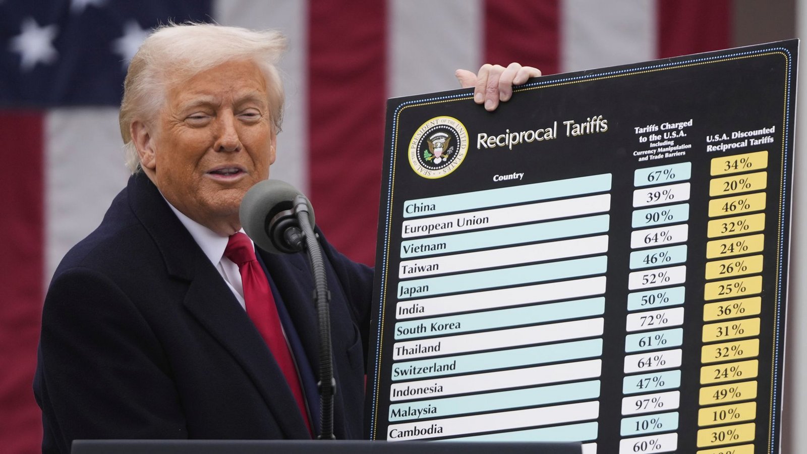 US-Präsident Donald Trump zeigt die Tafel mit den geplanten Zöllen für die einzelnen Länder.Foto: AP/Mark Schiefelbein