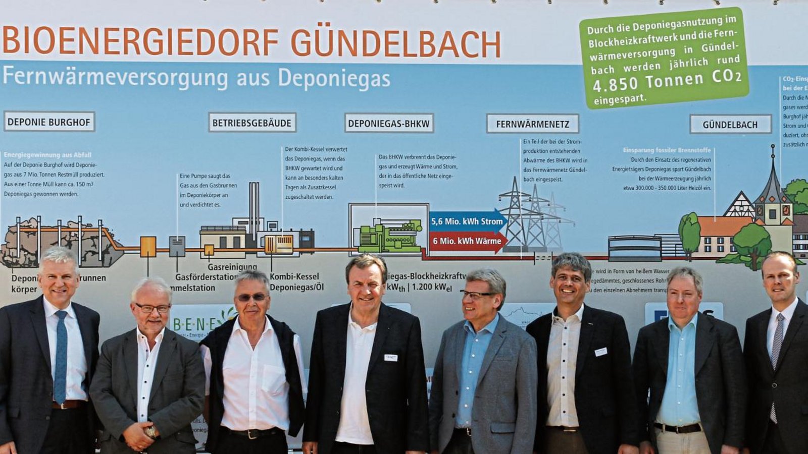 Die Akteure beim Bioenergiedorf Gündelbach; links OB Gerd Maisch, Dritter von links Ortsvorsteher Thomas Fritzlar, Dritter von rechts Ulrich Ramsaier. Fotos: Bögel